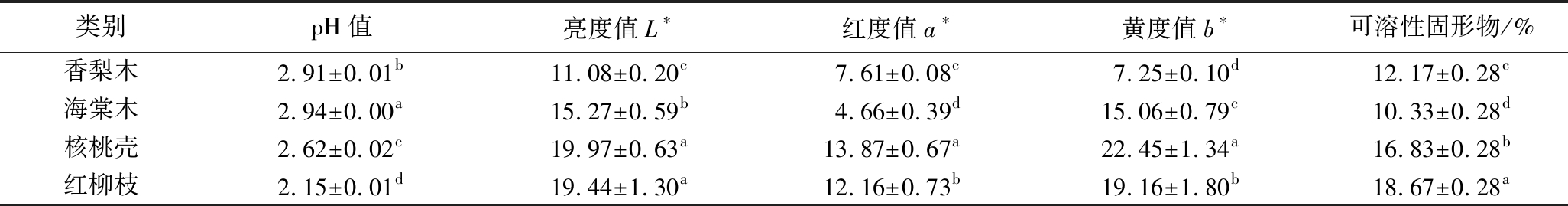 width=752,height=98,dpi=110