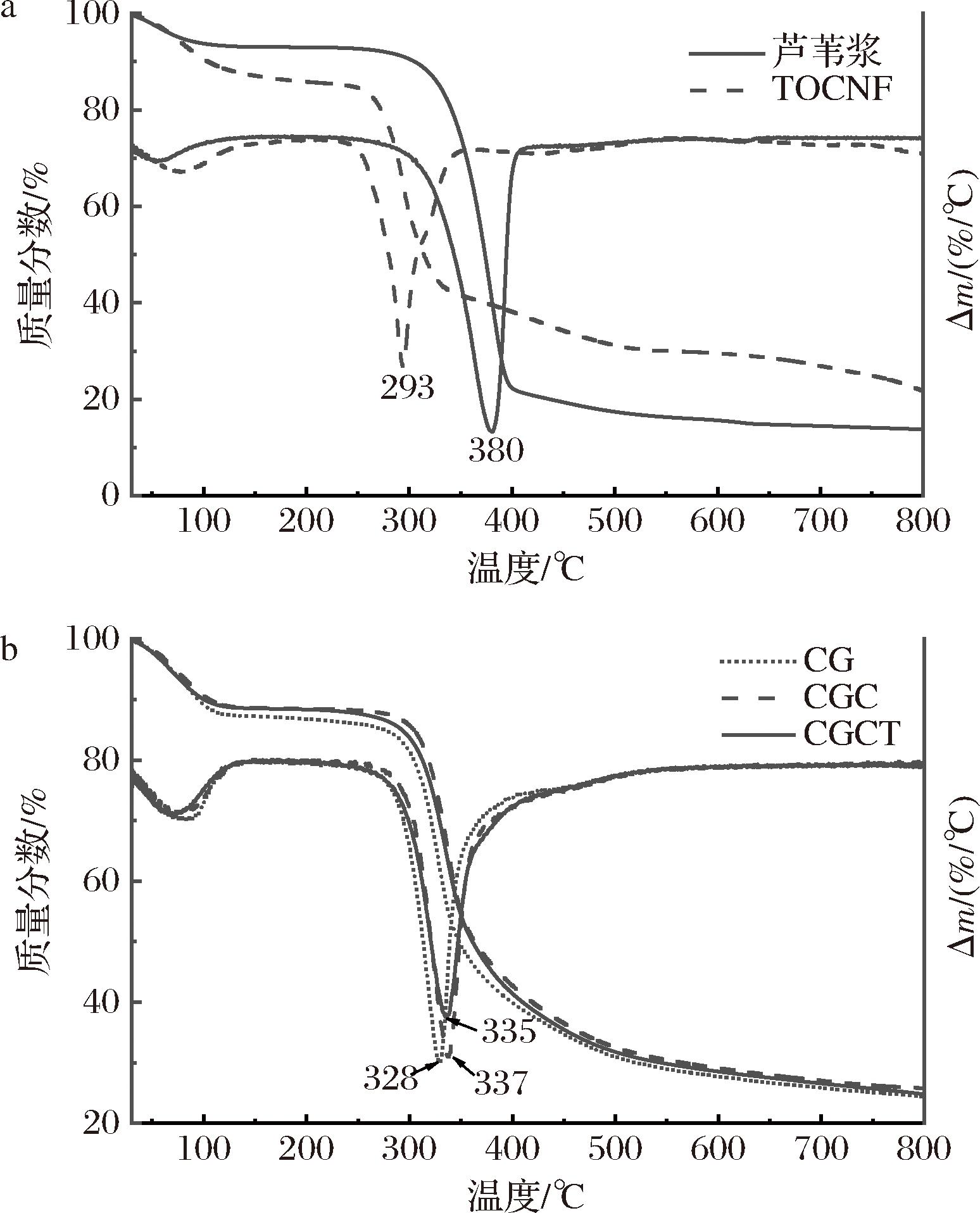 width=283,height=351,dpi=110