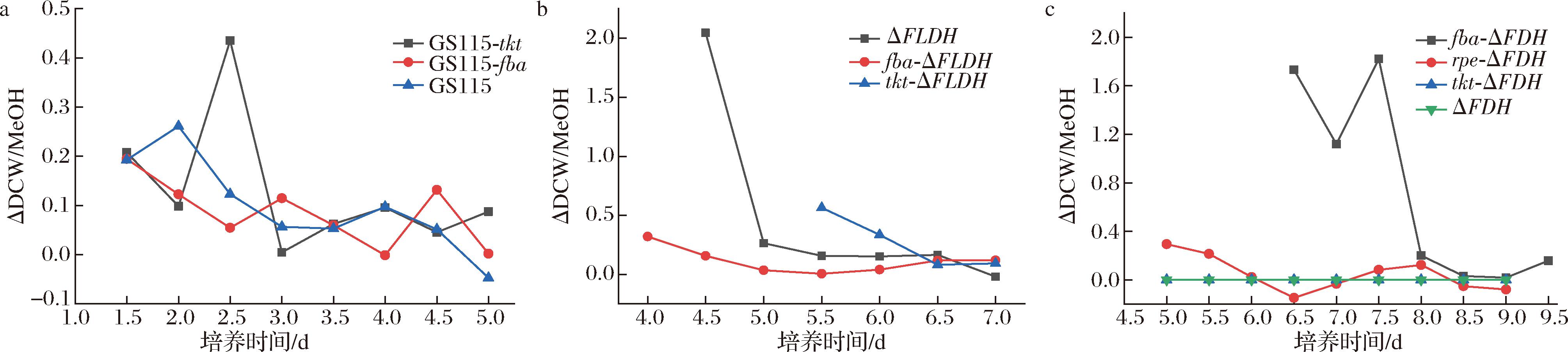 width=736,height=165,dpi=110