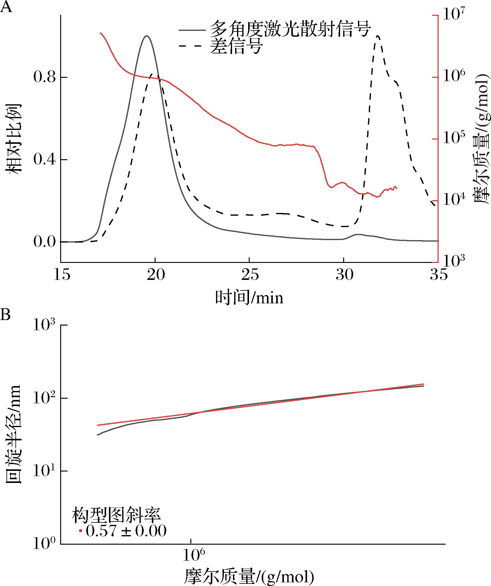 width=291,height=348,dpi=110