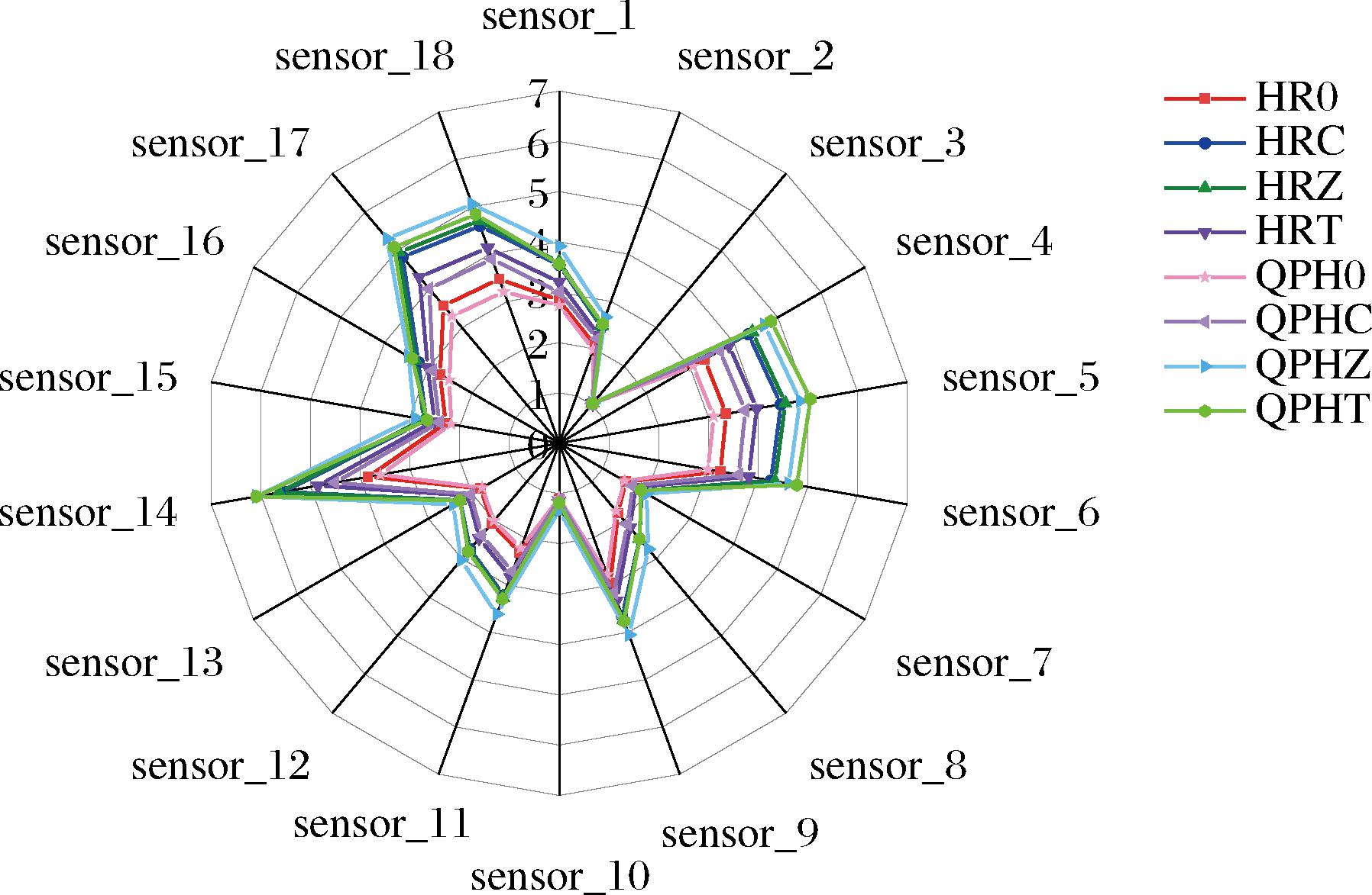 width=329,height=215,dpi=110