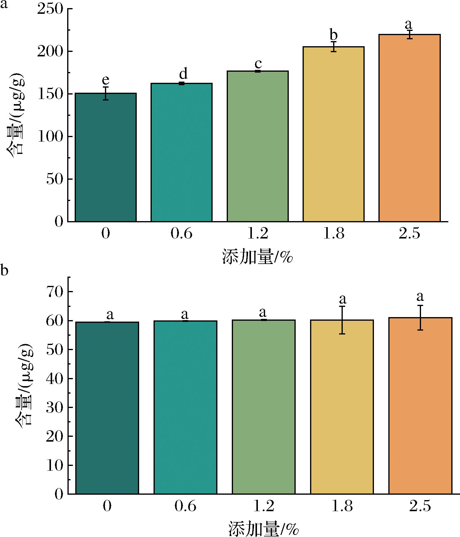 width=281,height=328,dpi=110