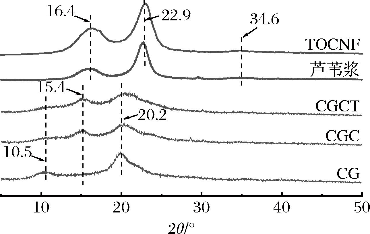 width=236,height=149,dpi=110