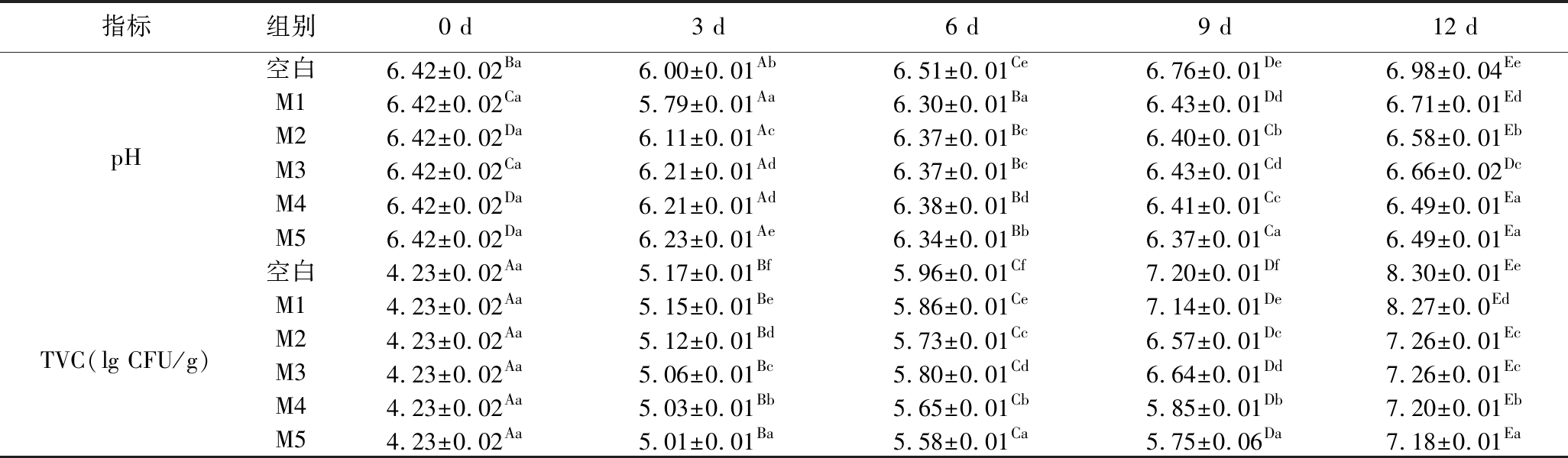 width=752,height=220,dpi=110