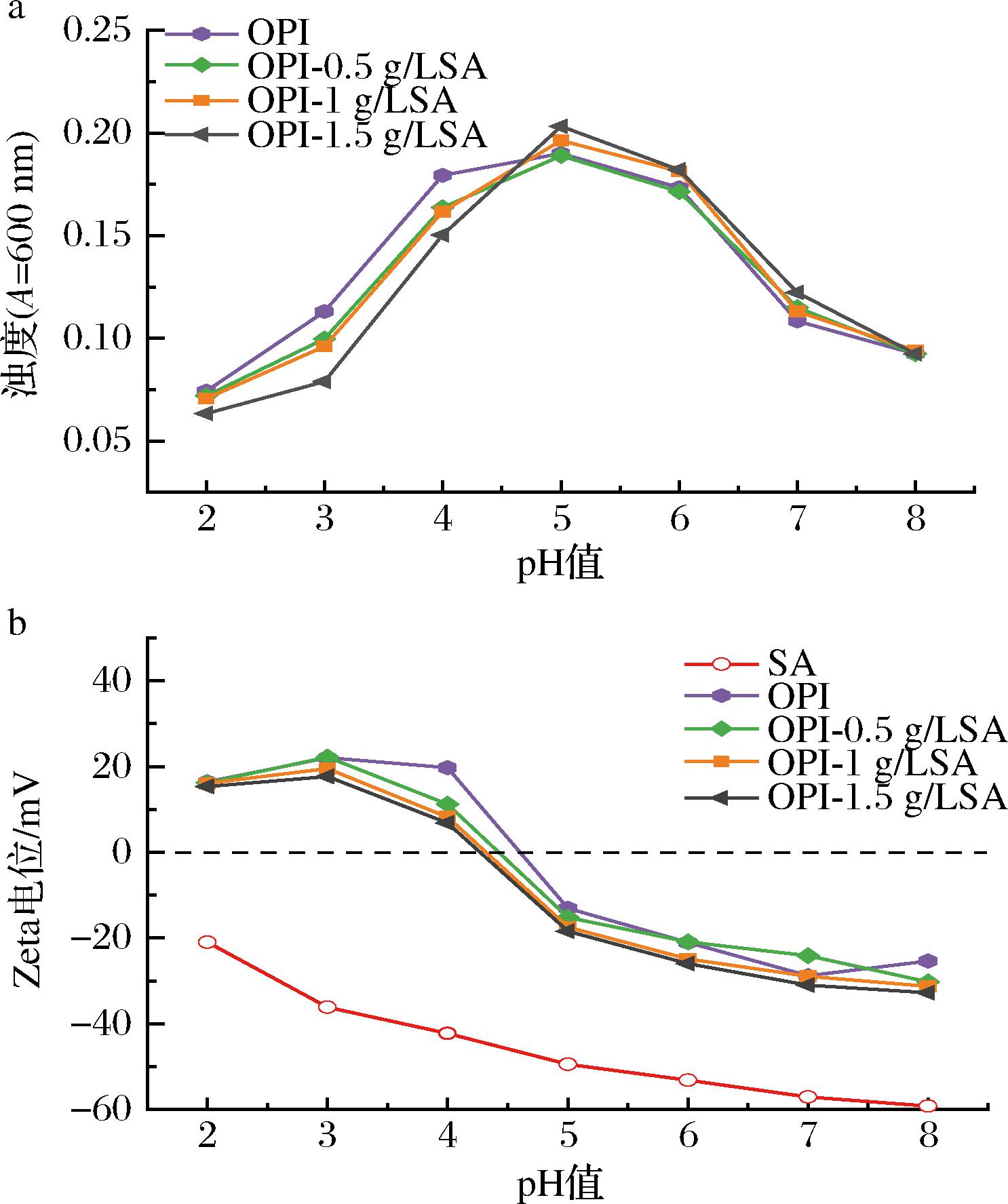 width=272,height=325,dpi=110