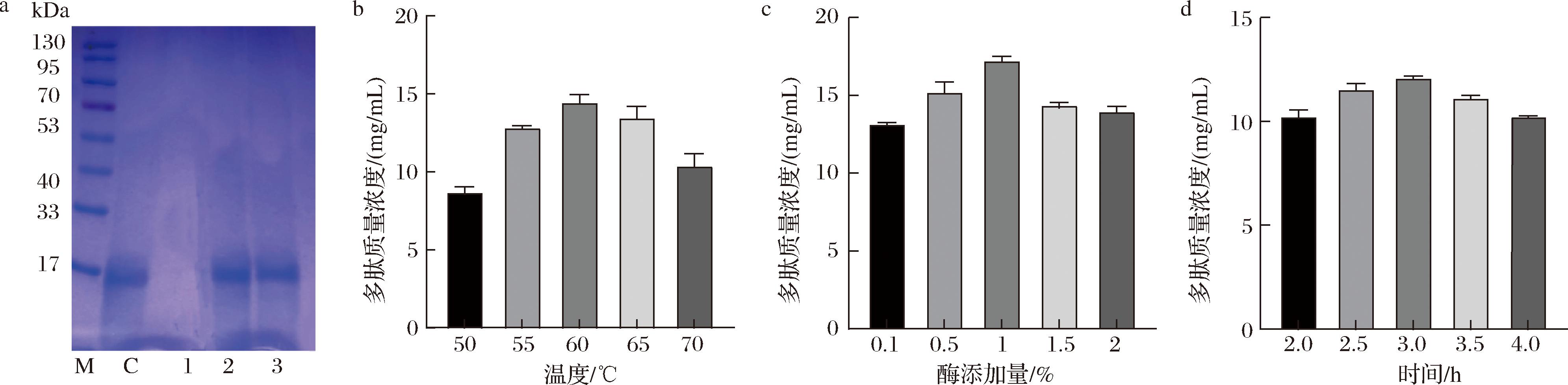 width=729,height=179,dpi=110