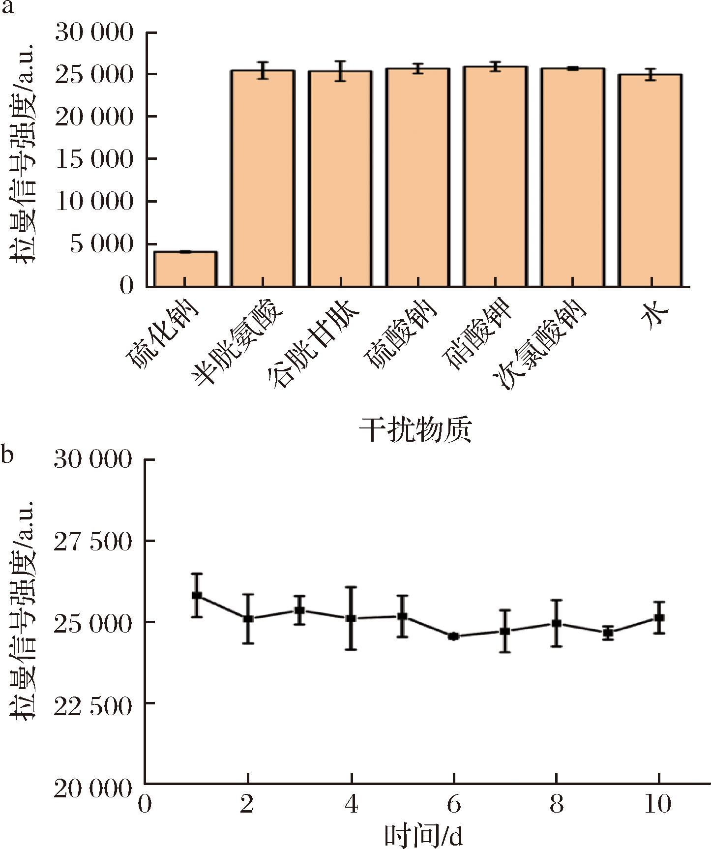 width=265,height=316,dpi=110