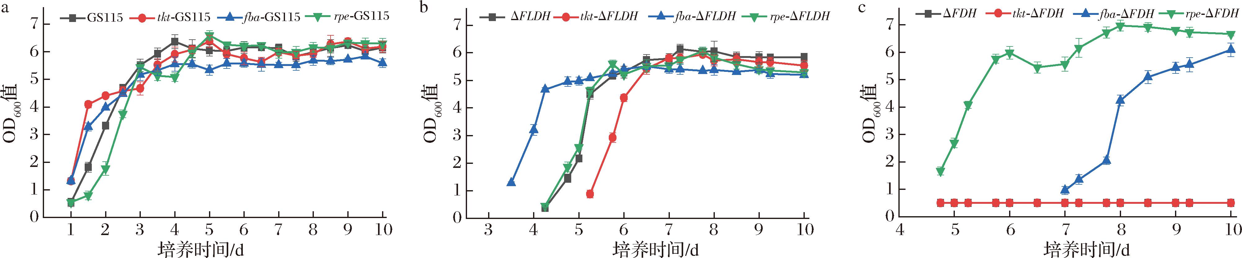 width=734,height=152,dpi=110