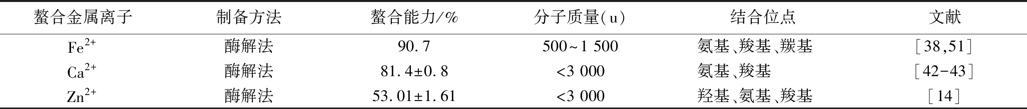 width=752,height=80,dpi=110