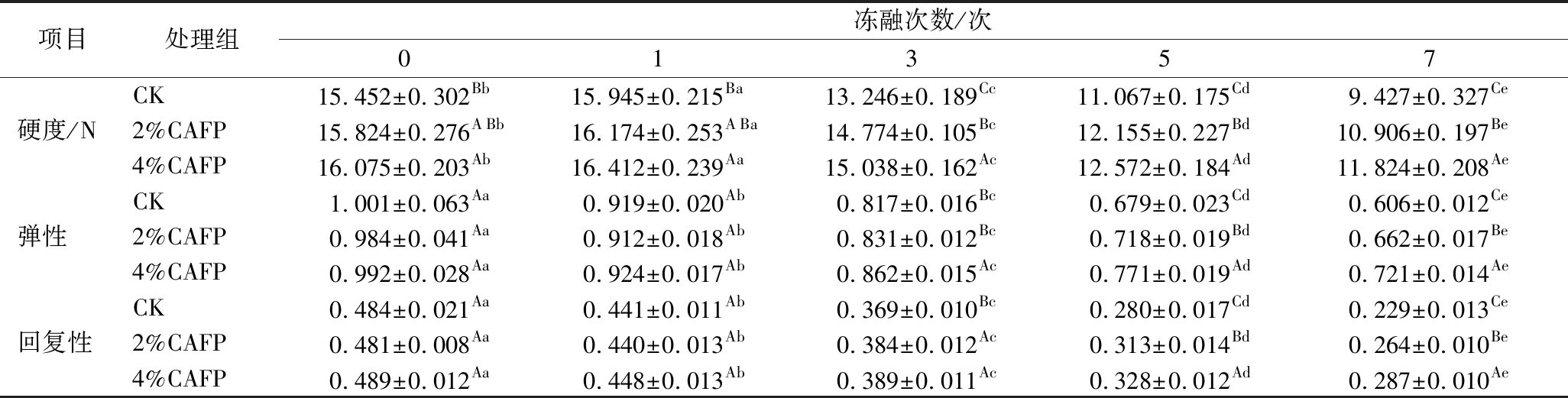 width=752,height=191,dpi=110