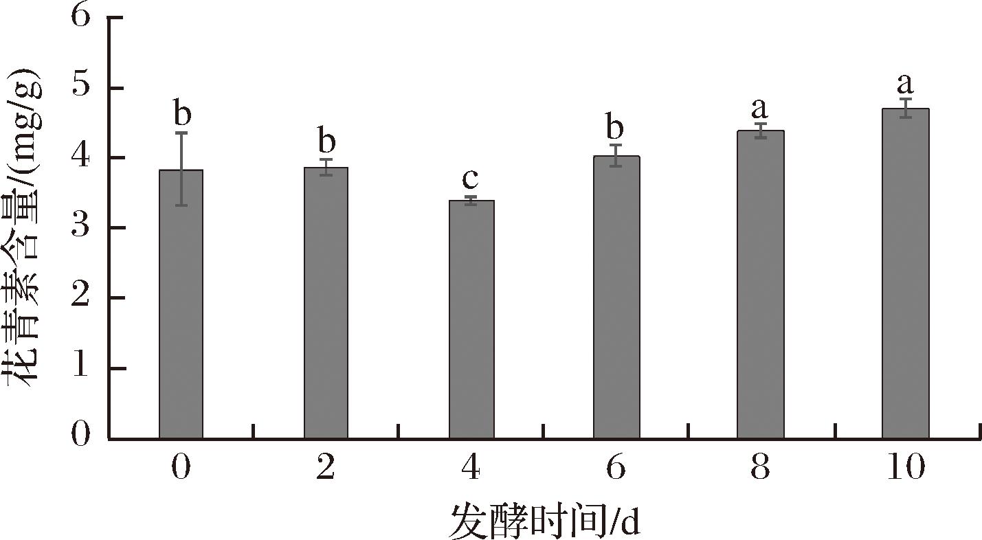 width=261,height=144,dpi=110