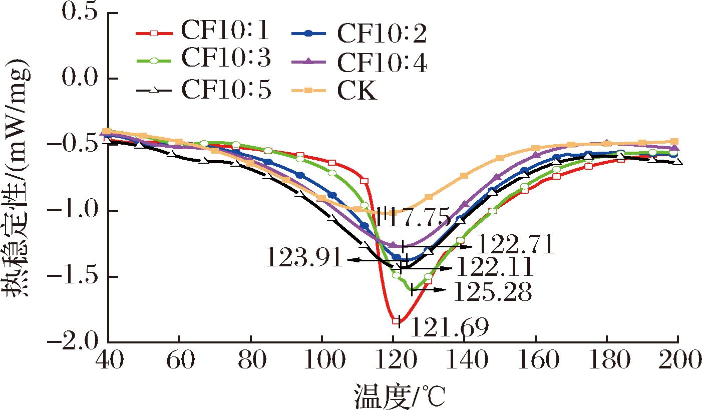 width=257,height=150,dpi=110