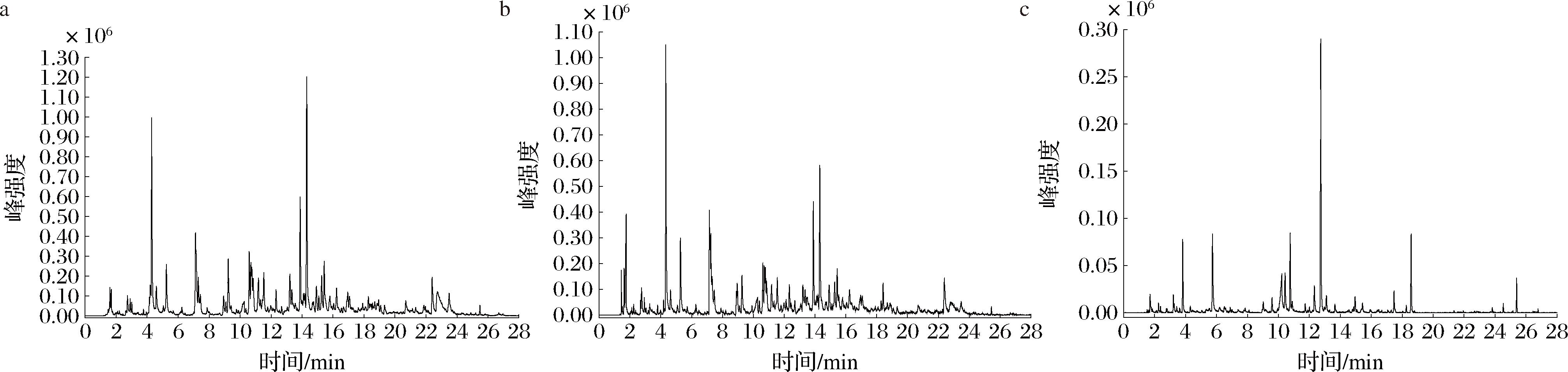 width=737,height=174,dpi=110