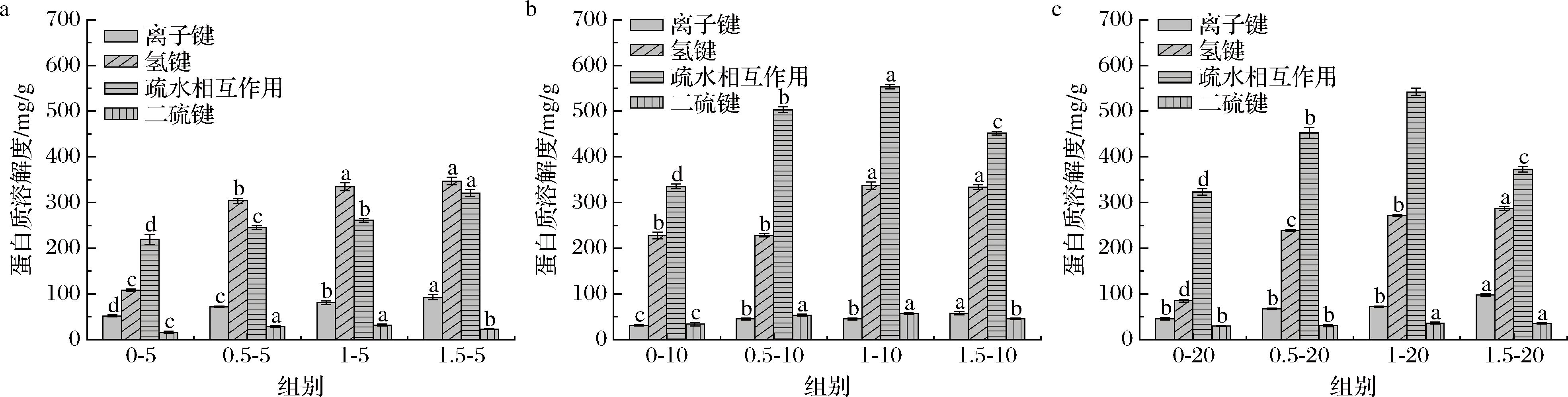 width=722,height=182,dpi=110