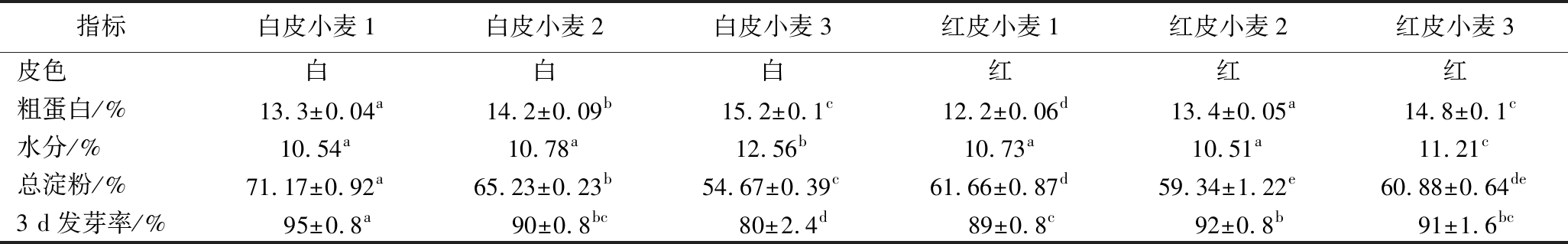 width=752,height=116,dpi=110