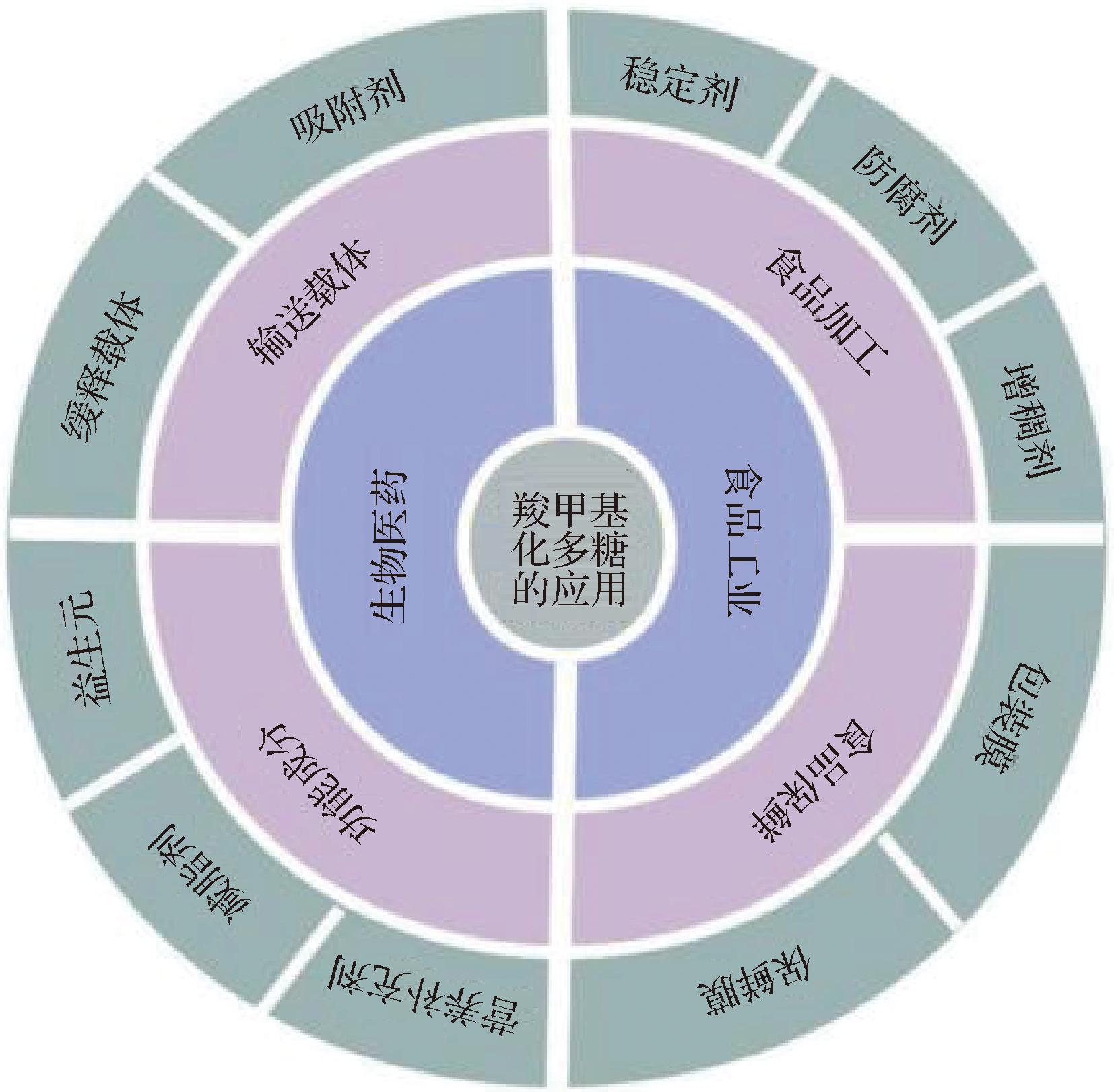 width=303,height=297,dpi=110