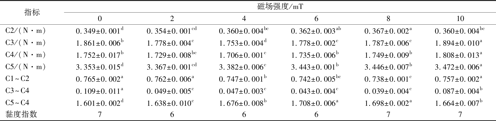 width=752,height=183,dpi=110