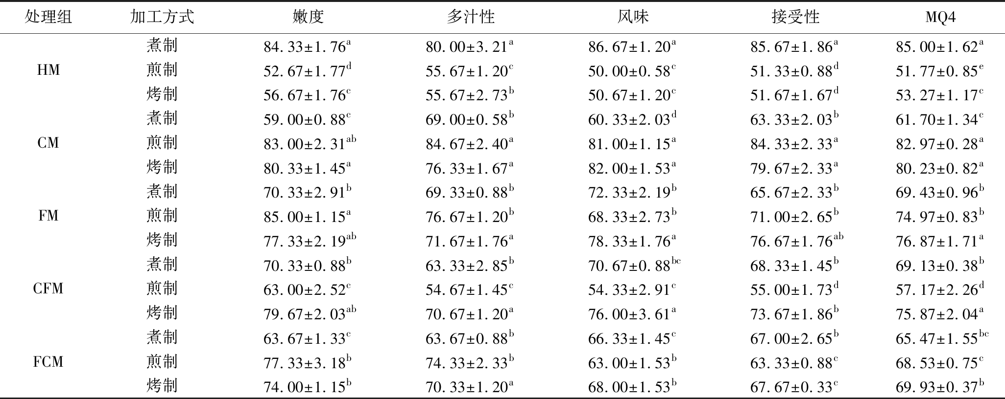 width=752,height=299,dpi=110