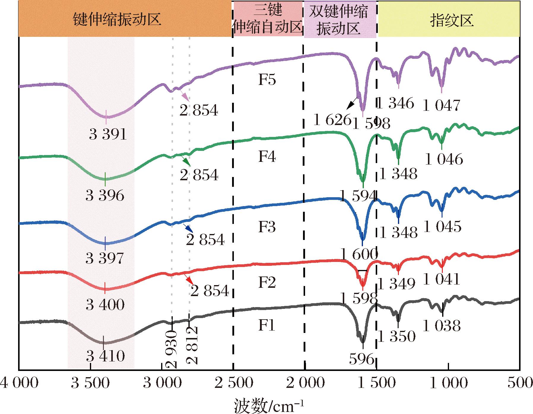 width=329,height=255,dpi=110