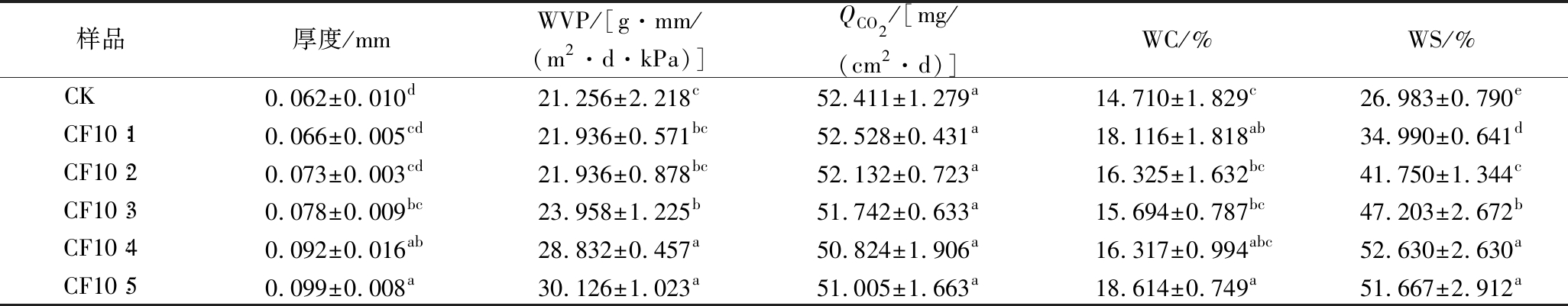 width=752,height=147,dpi=110