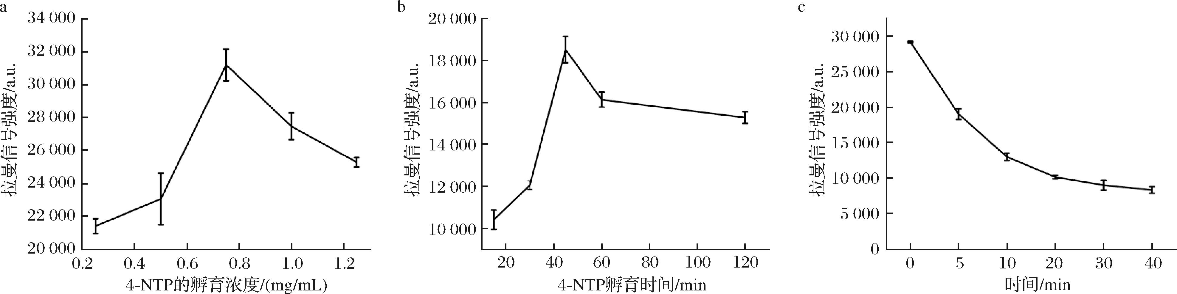 width=723,height=181,dpi=110